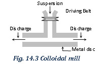 1761_preparation of colloids4.png